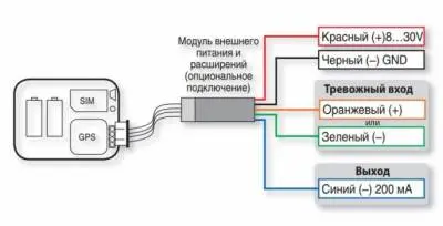АвтоФон SE+ Маяк