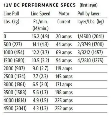 Лебедка WARN UTV VRX 45-S