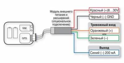 АвтоФон D-Маяк